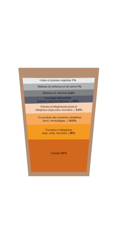 Composition aliment